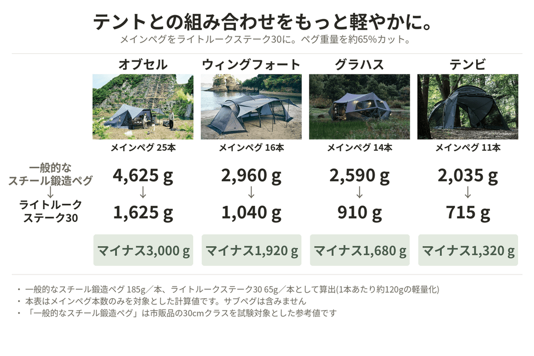 ライトルークステーク30｜軽量アルミ製鍛造ペグ キャンプ用ペグ