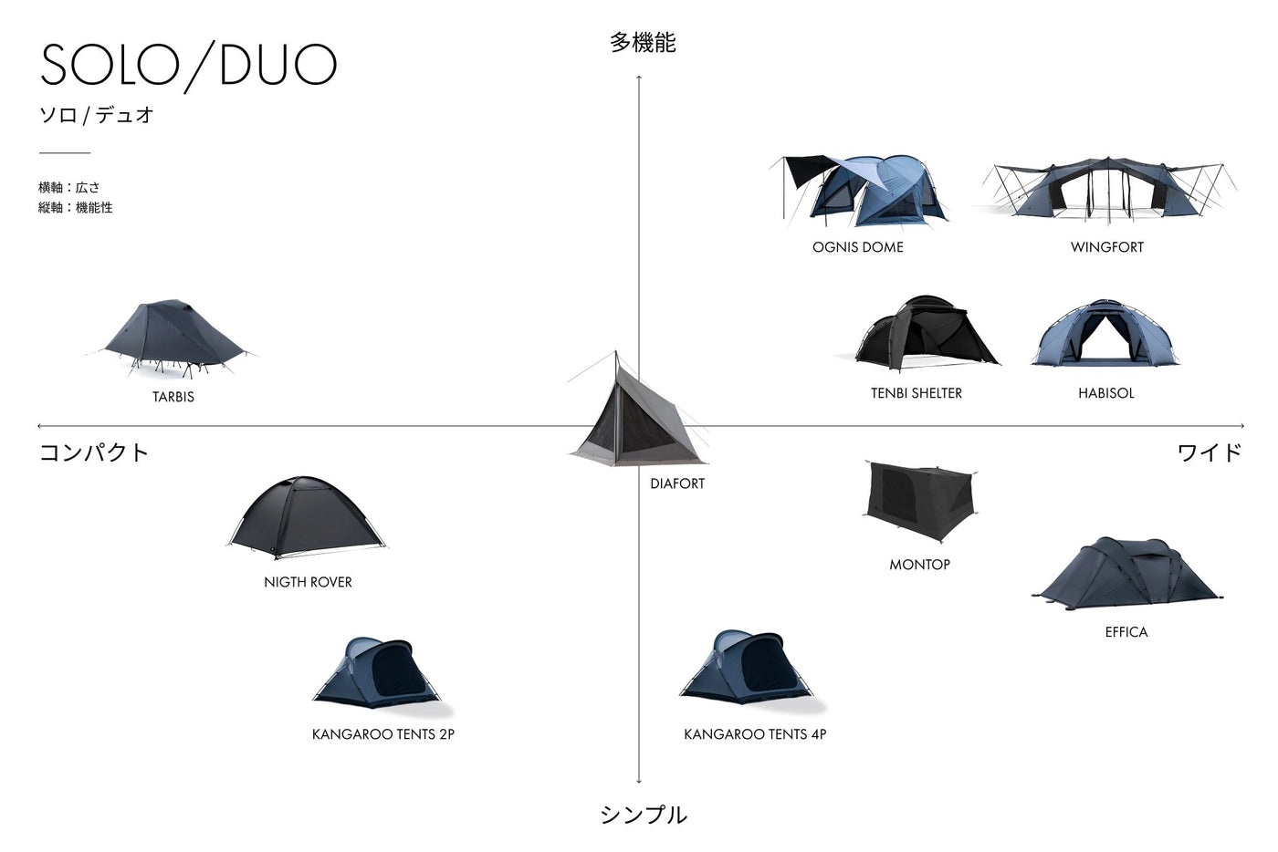 ウィングフォート（４人用インナーテント付属） - TOKYO CRAFTS
