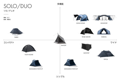 ウィングフォート（４人用インナーテント付属） - TOKYO CRAFTS
