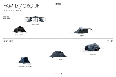 ウィングフォート（４人用インナーテント付属） - TOKYO CRAFTS